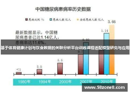 基于体育健康计划与饮食数据的关联分析平台训练课程适配模型研究与应用