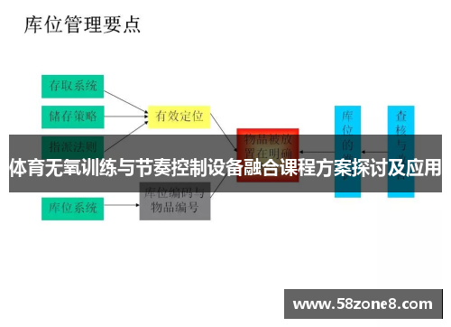 体育无氧训练与节奏控制设备融合课程方案探讨及应用